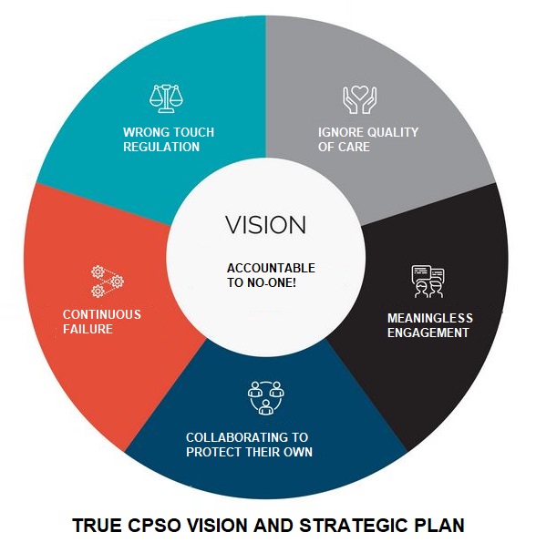 CPSO-Startegic-Plan